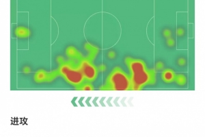 梅开二度！奥赖利数据：3次解围，4次抢断，获评8.8分