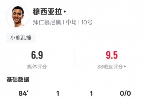 穆西亚拉本场数据：传射建功+3关键传球3过人成功，评分6.9